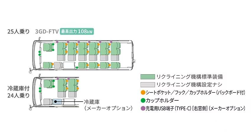 トヨタ コースター 24人乗り 座席レイアウト